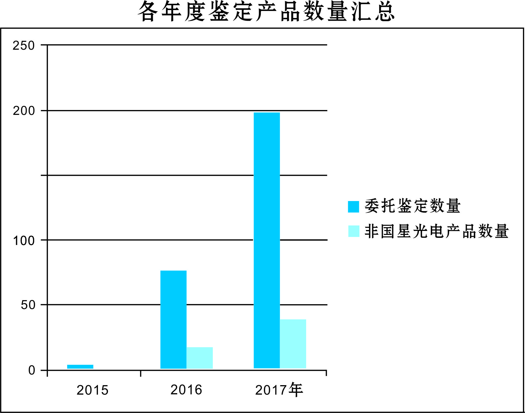 永信贵宾会-欢迎您
