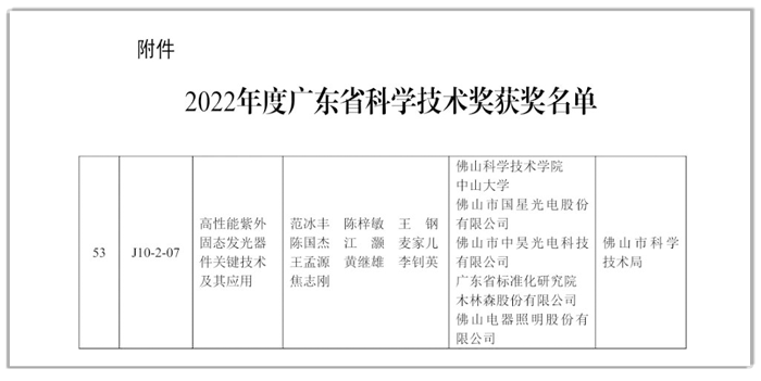 永信贵宾会光电荣获2022年度广东省科技进步奖二等奖.png